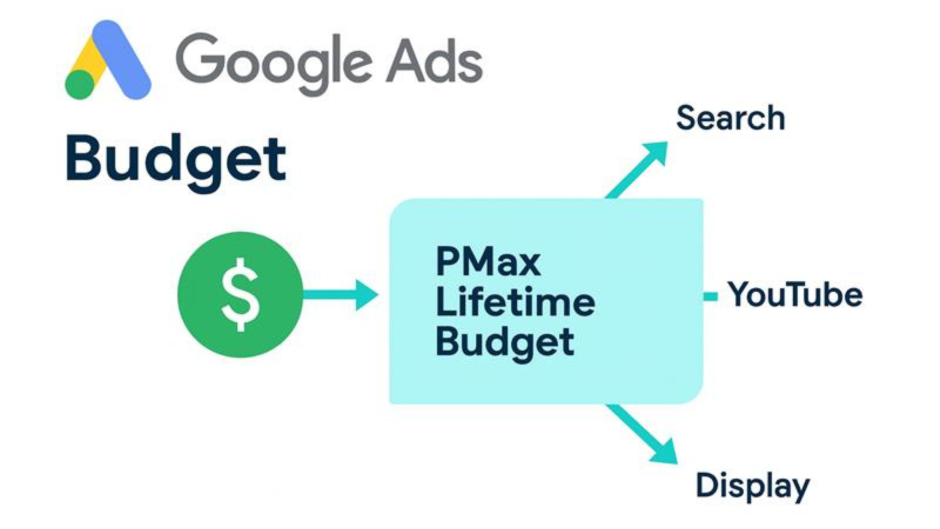 How Google Ads Lifetime Budget Update Changes PMax Campaigns