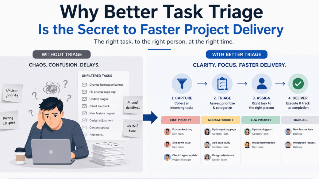 Project Management: Better Task Triage for Faster Project Delivery 